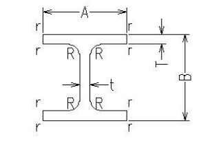 Aluminium Alloy I Beam 6061 & 6082 T6
